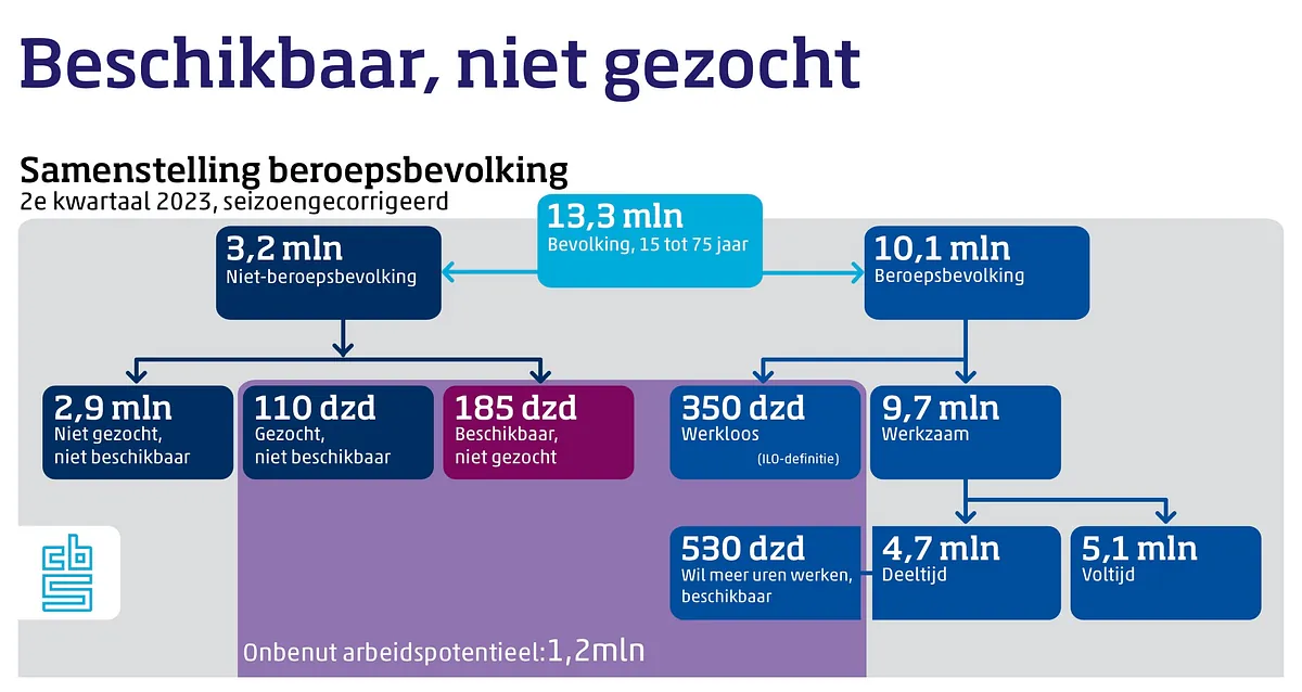 Personeelstekort en een andere manier van kijken